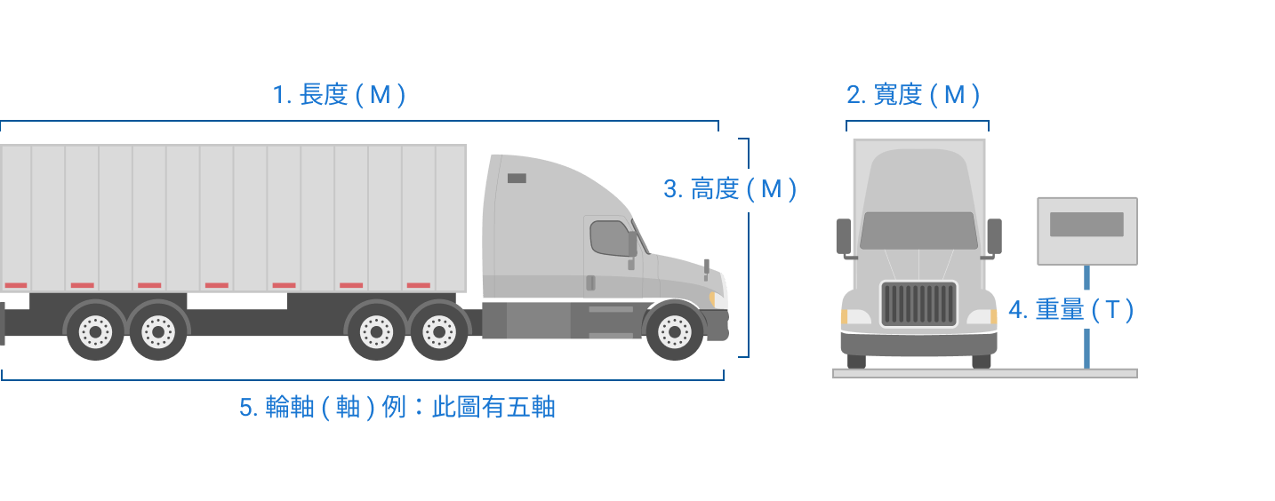 卡車導航設定